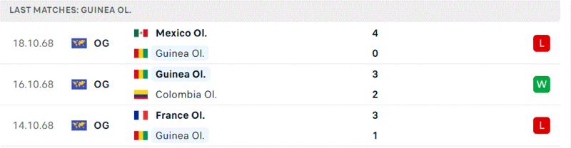 Guiniea - New Zealand