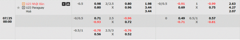 Nhat Ban vs Paraguay