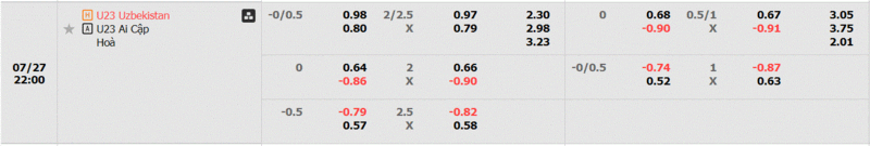 Uzbekistan vs Ai Cap