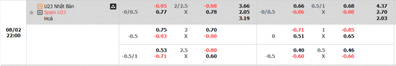 Nhat Ban -vsTay Ban Nha