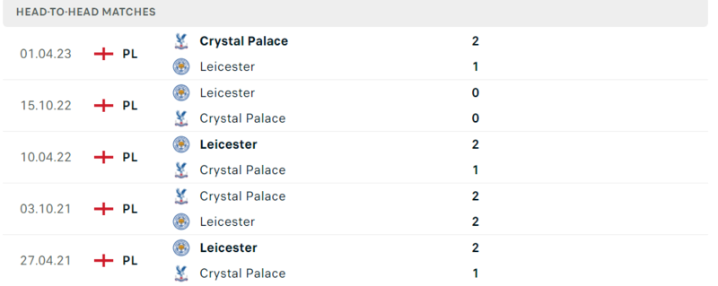 Crystal Palace gặp Leicester City