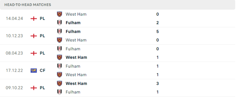 Fullham - West Ham