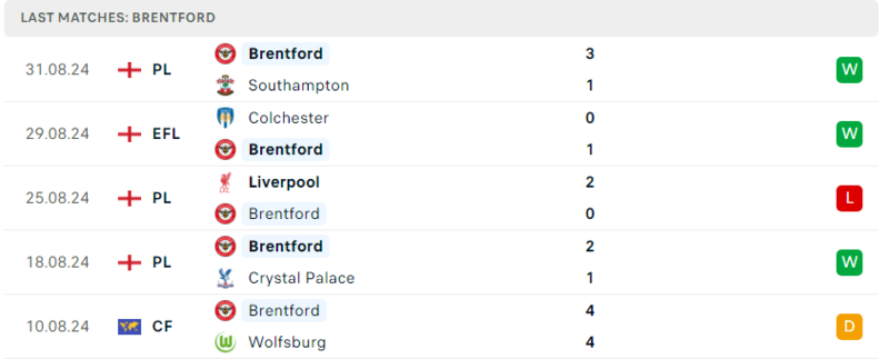 Man City - Brentford
