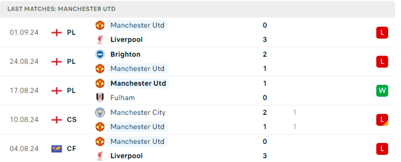 Southampton - Man Utd