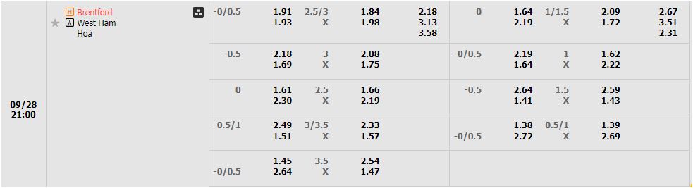 Brentford vs West Ham