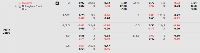 Liverpool gặp Nottingham