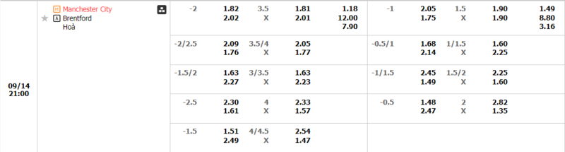 Man City gặp Brentford