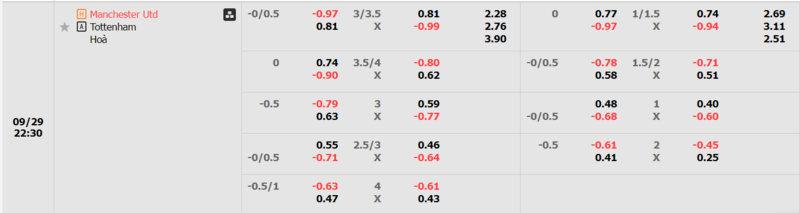 Man Utd gặp Tottenham