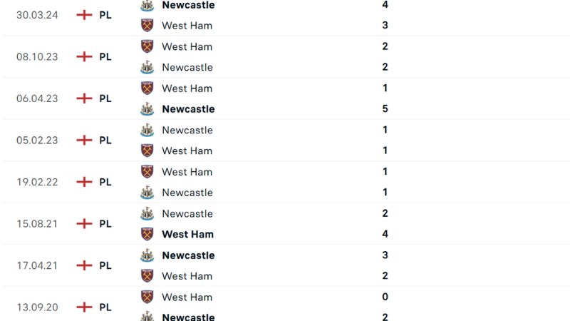 Newcastle vs West Ham