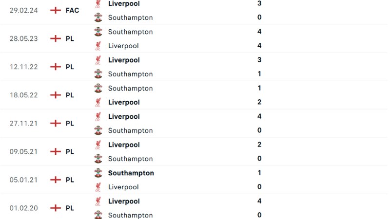 Southampton vs Liverpool