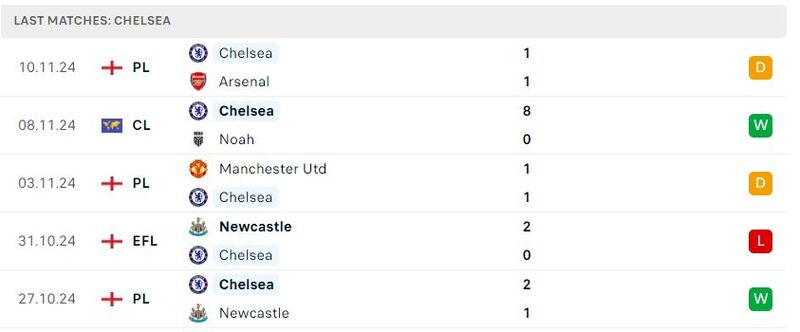 Leicester gặp Chelsea