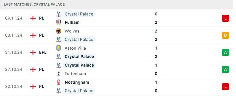 Aston Villa - Crystal Palace