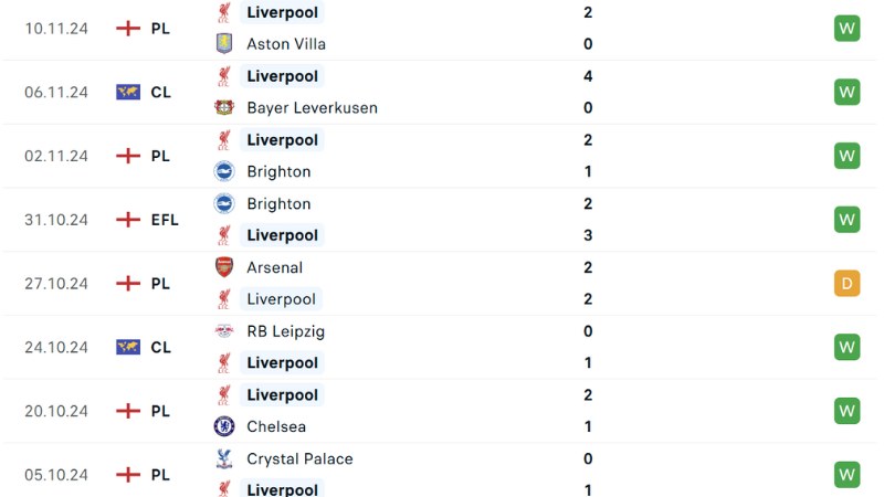 Southampton với Liverpool