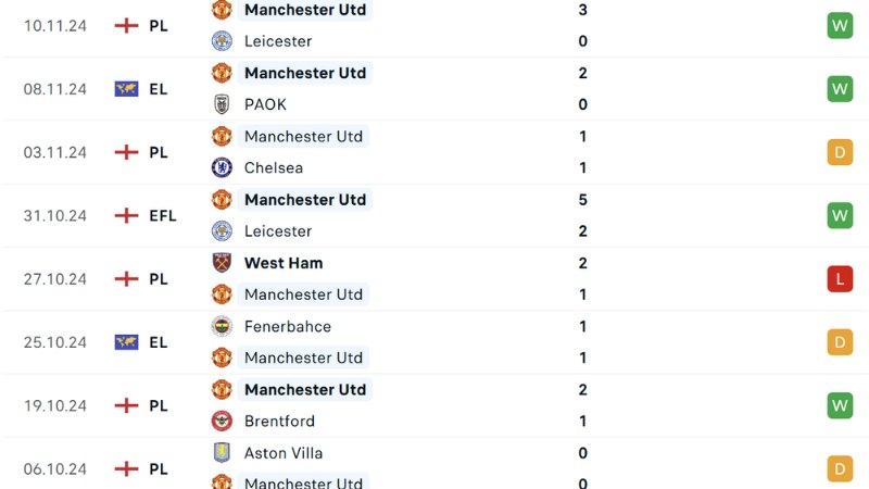 Ipswich với Man Utd