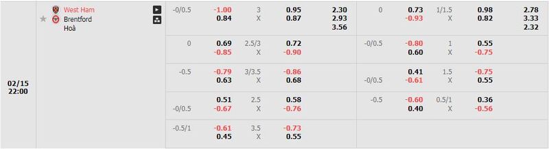 Tỷ lệ kèo trận đấu West Ham Utd vs Brentford