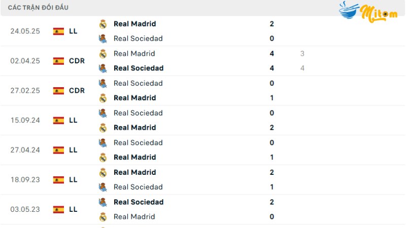 Real Sociedad vs Real Madrid