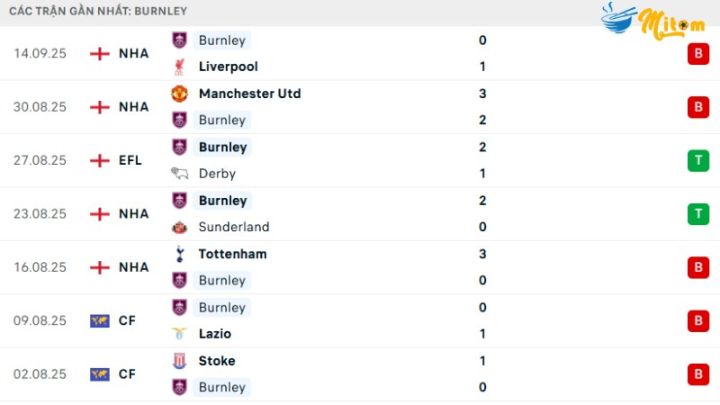 Burnley - Nottingham