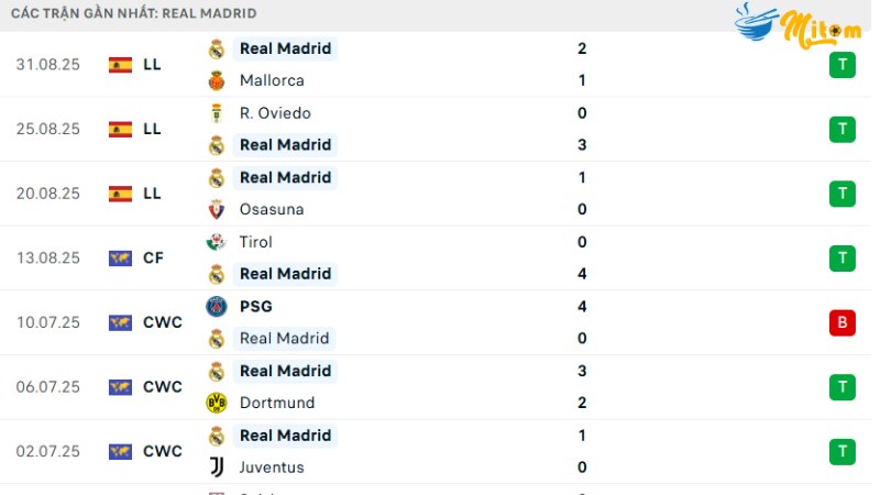 Real Sociedad với Real Madrid