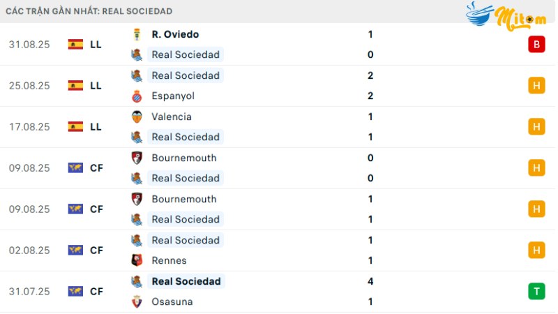 Real Sociedad - Real Madrid